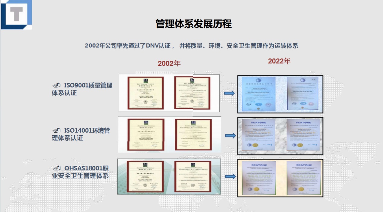 管理体系发展.jpg